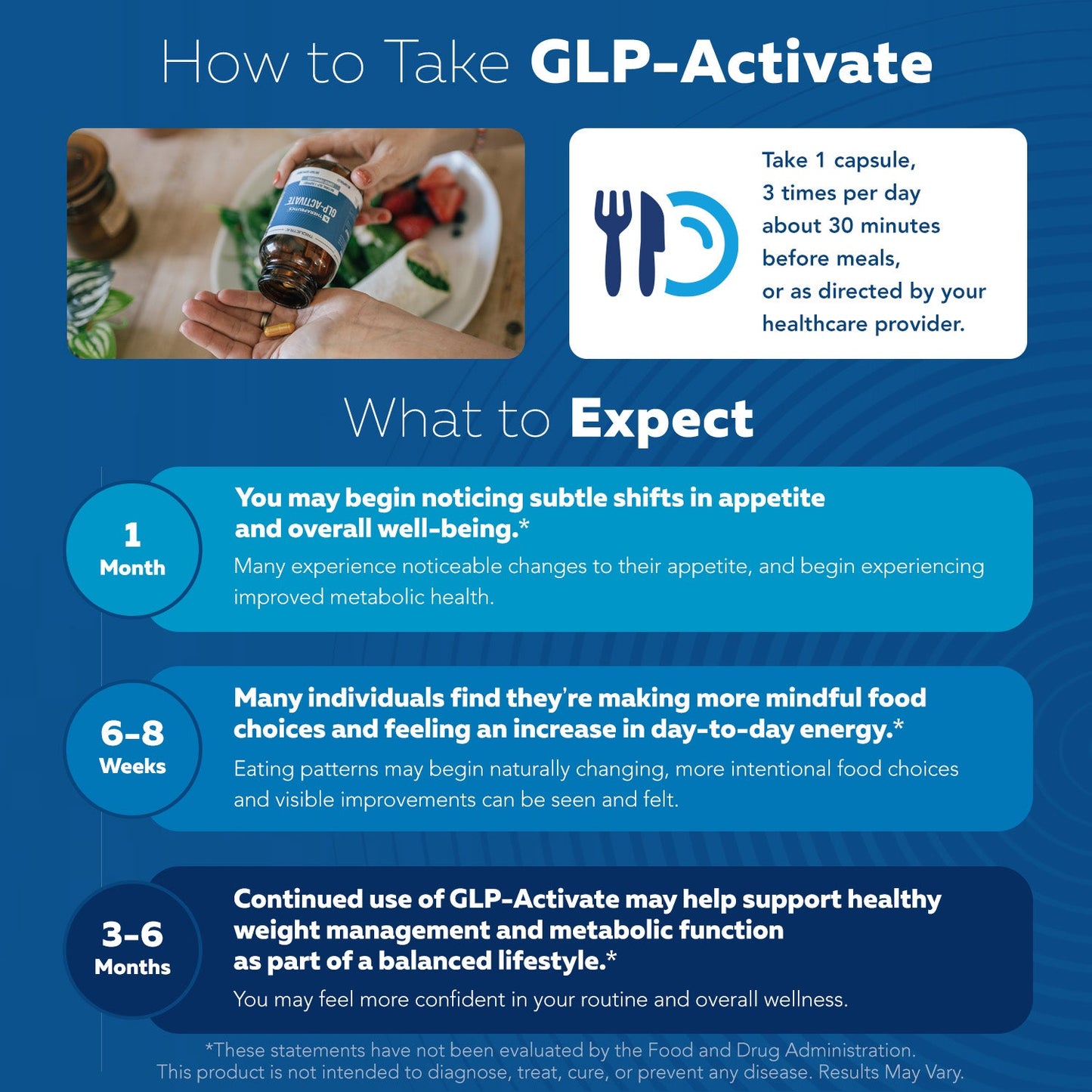 GLP-Activate: Apoyo para el hambre y el metabolismo