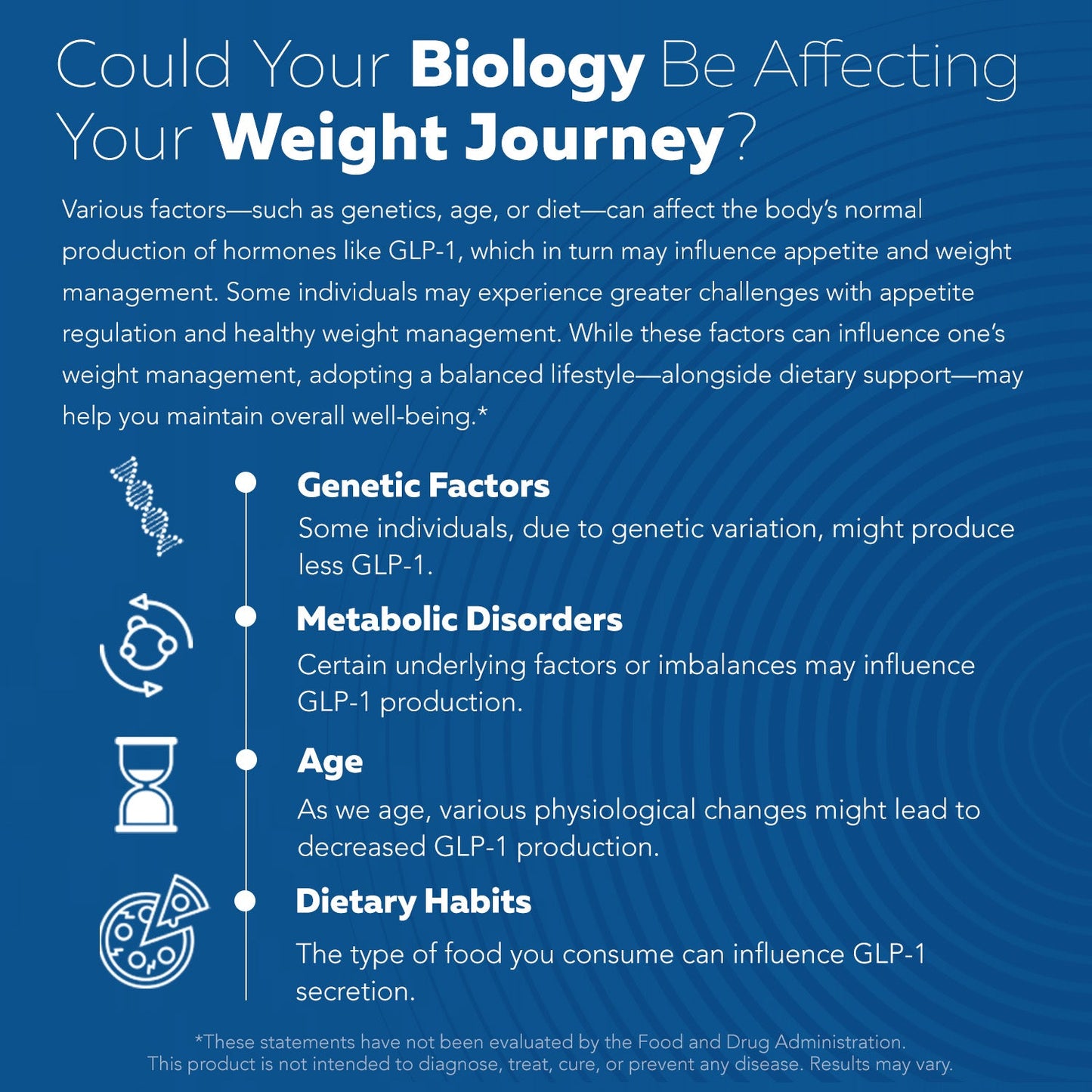 GLP-Activate: Apoyo para el hambre y el metabolismo