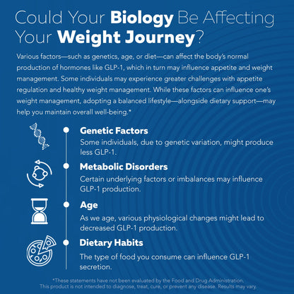 GLP-Activate: Apoyo para el hambre y el metabolismo