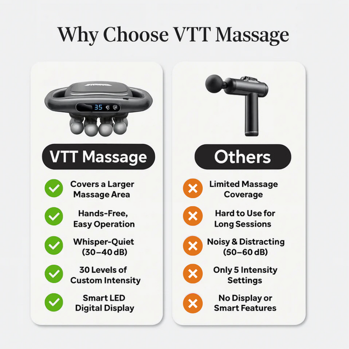 All-in-One Body Massager – 16 Heads for Stress Relief, Recovery & Daily Comfort