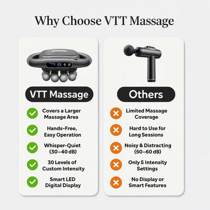 All-in-One Body Massager – 16 Heads for Stress Relief, Recovery & Daily Comfort