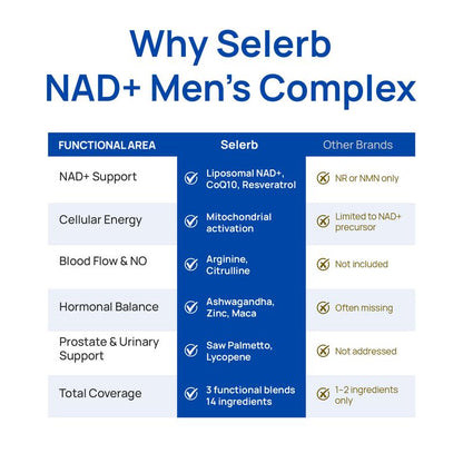 Selerb | NAD+ Supplement for Men - 60 Capsules